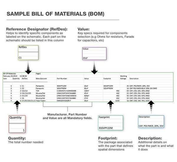 bill of material