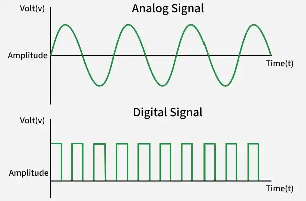 Differences between analog and digital signals
